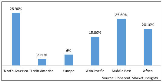 Crude Oil Flow Improvers Market Price Size Share And Growth